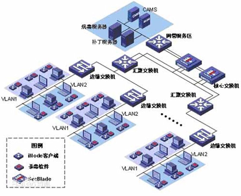 检验检疫服务究竟属于哪个行业?